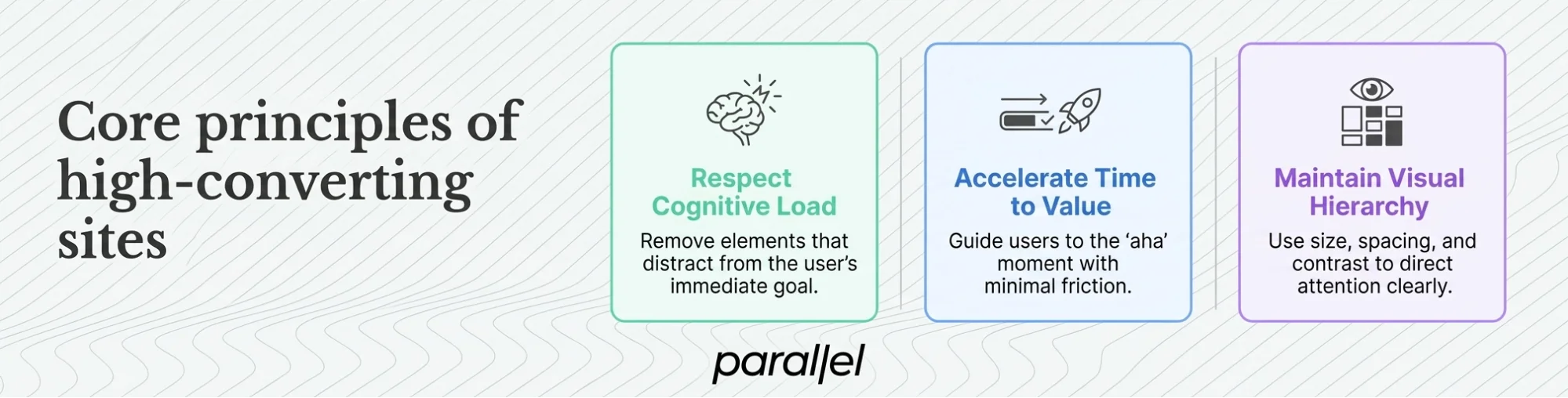 Core principles of high-converting sites