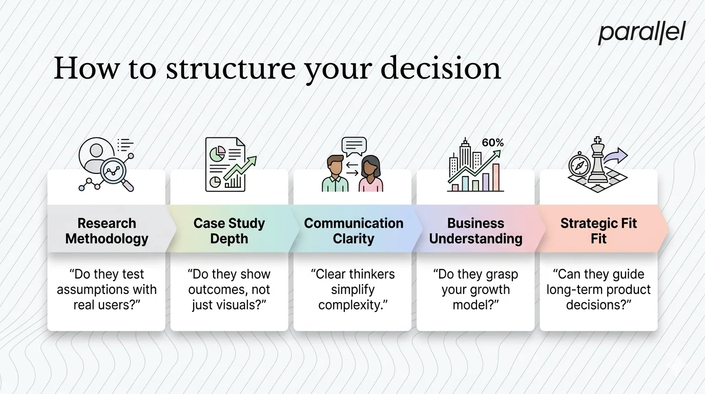How to structure your decision
