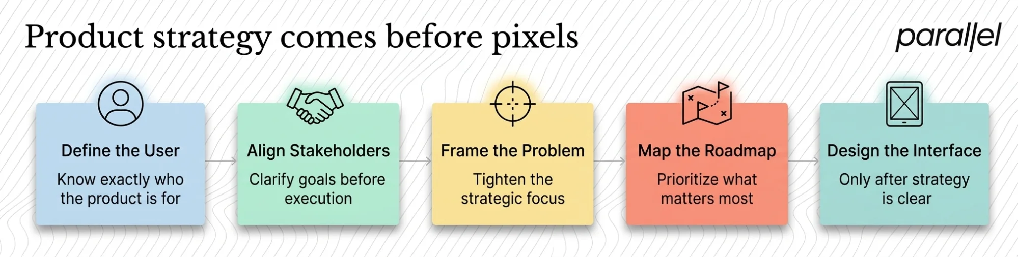 Product strategy comes before pixels