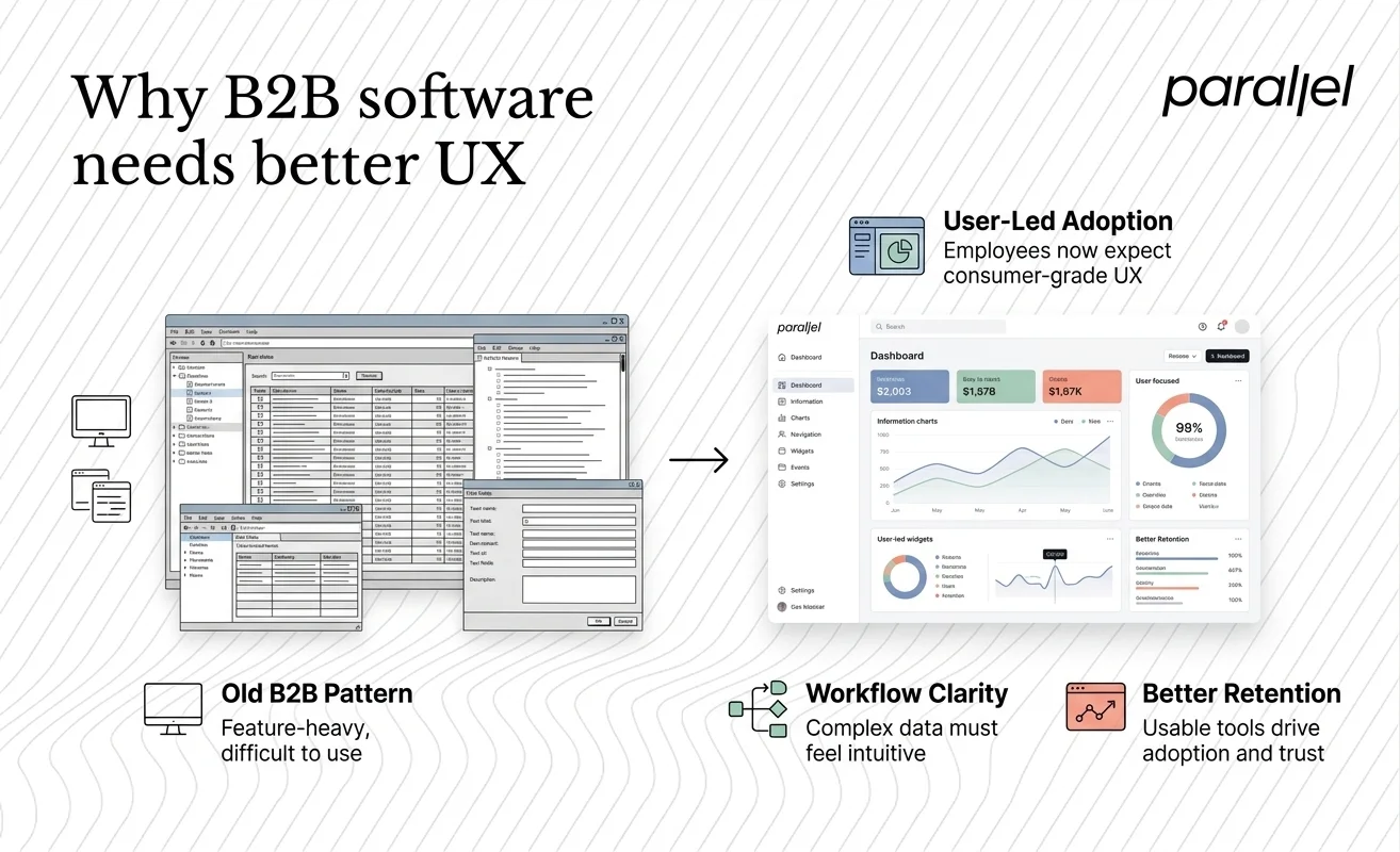 Why B2B software needs better UX