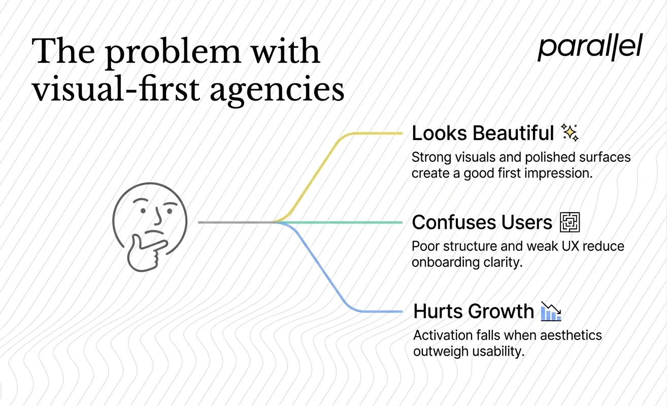 The problem with visual-first agencies