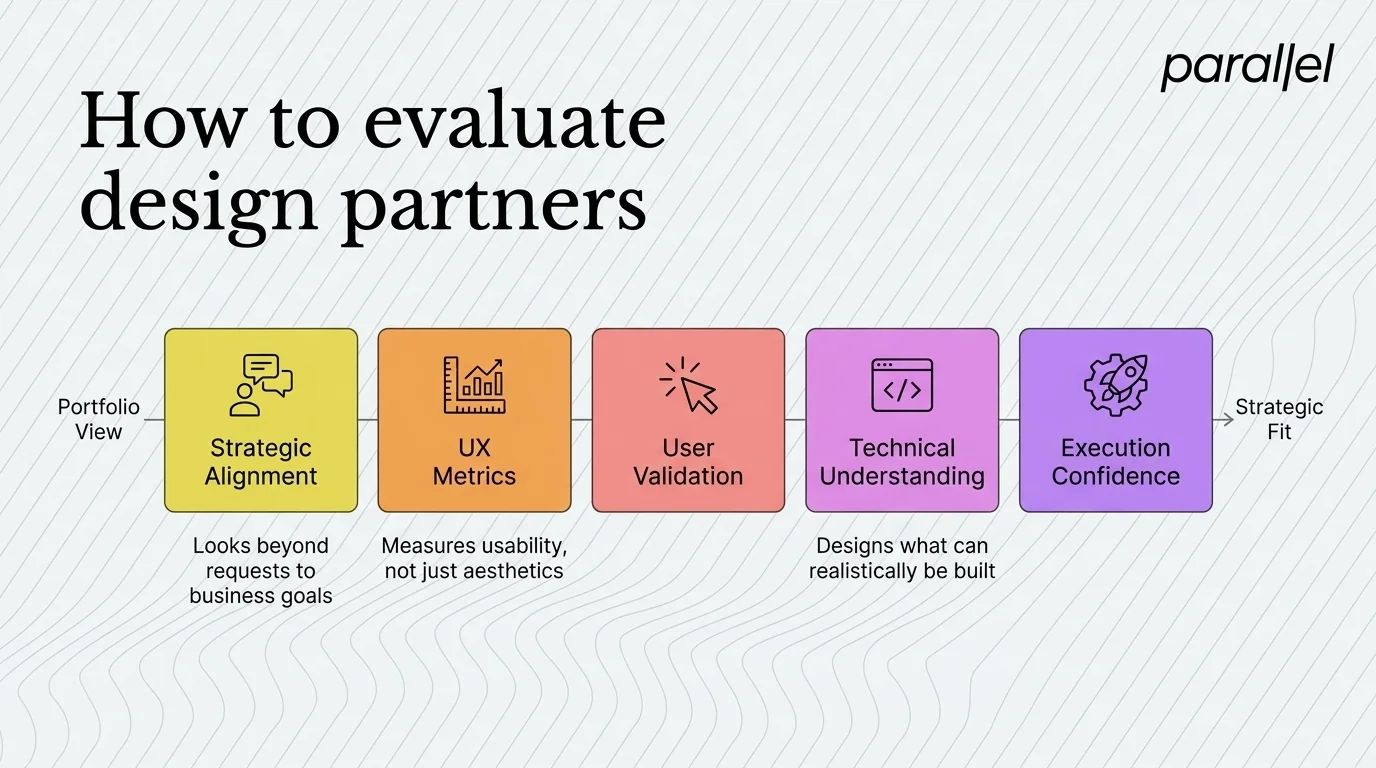 How to evaluate design partners