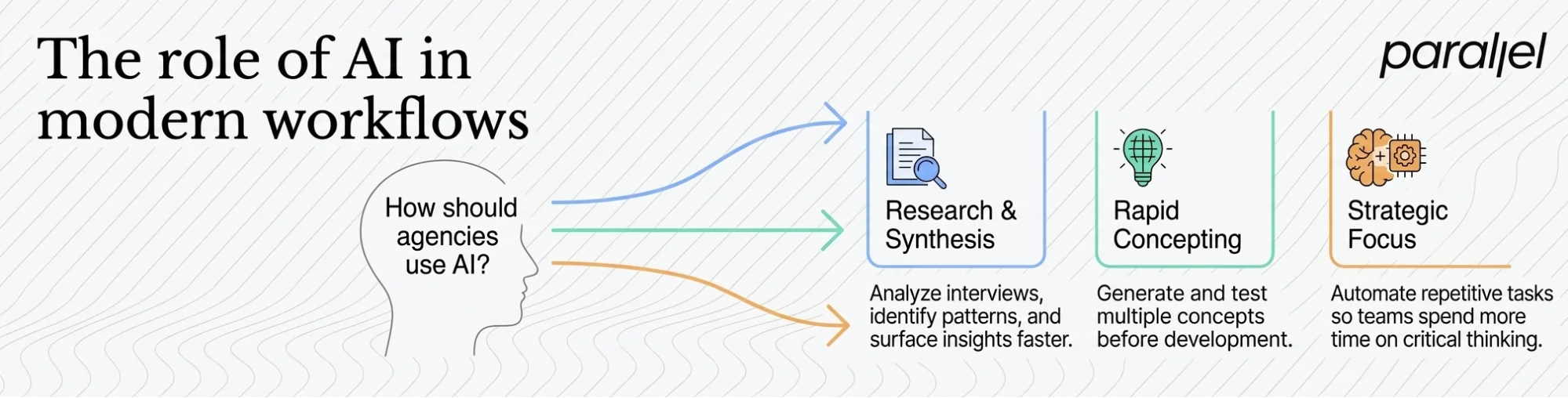 The role of AI in modern workflows