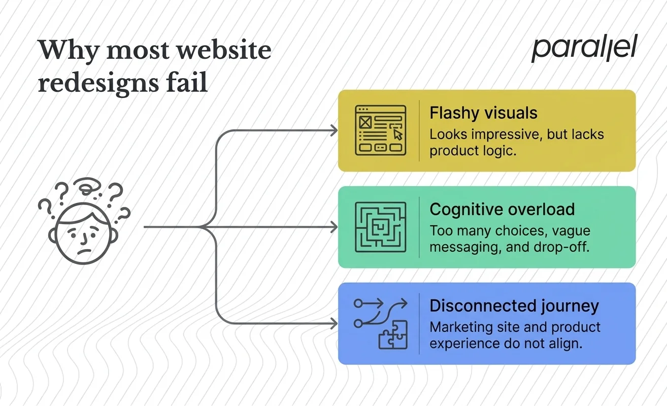 Why most website redesigns fail