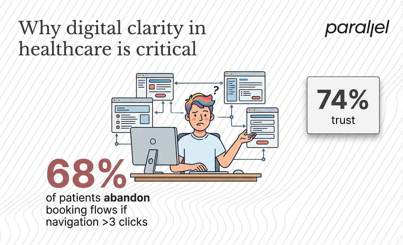 Why digital clarity in healthcare is critical