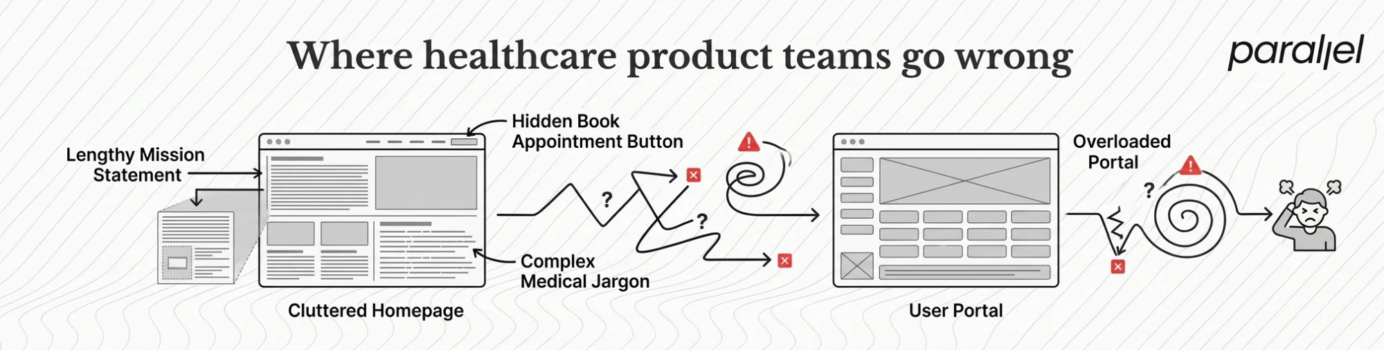 Where healthcare product teams go wrong