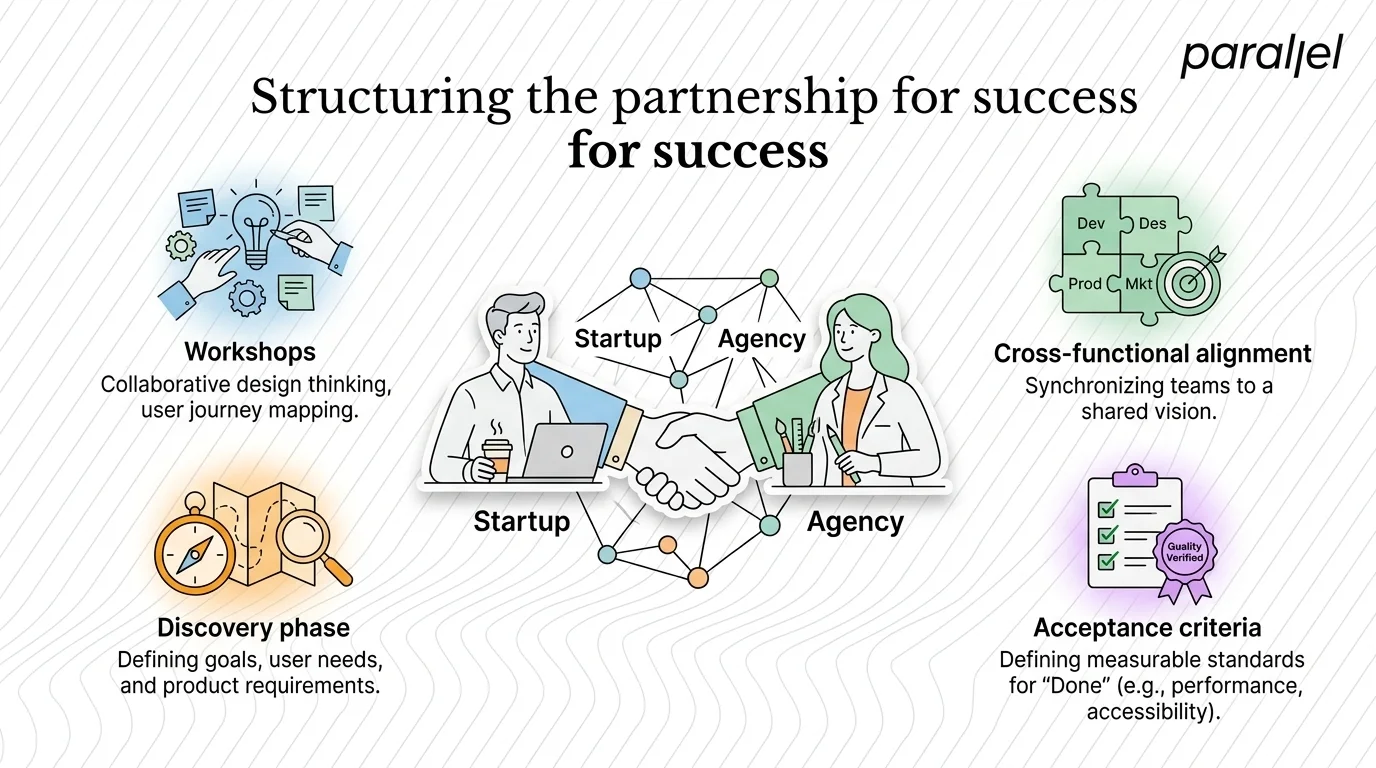 Structuring the partnership for success