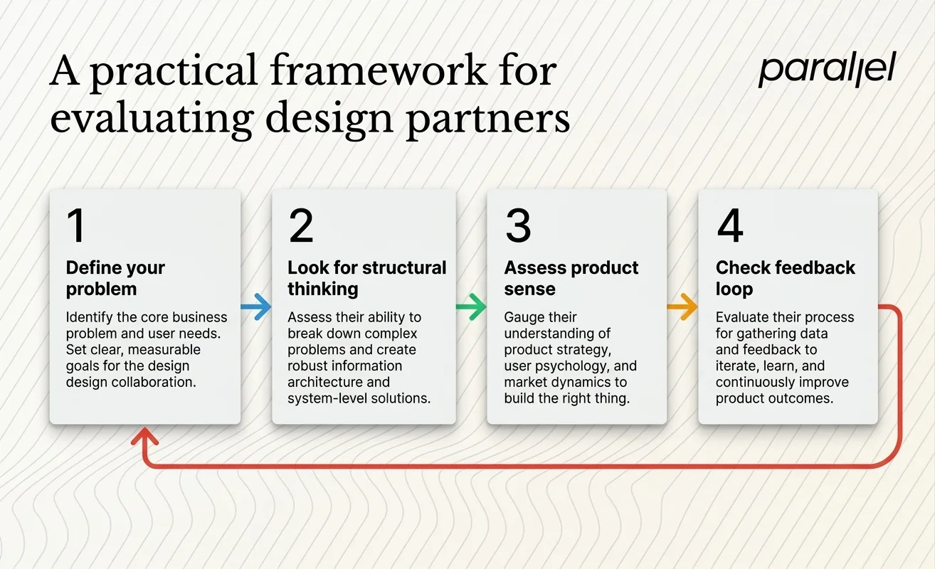 A practical framework for evaluating design partners
