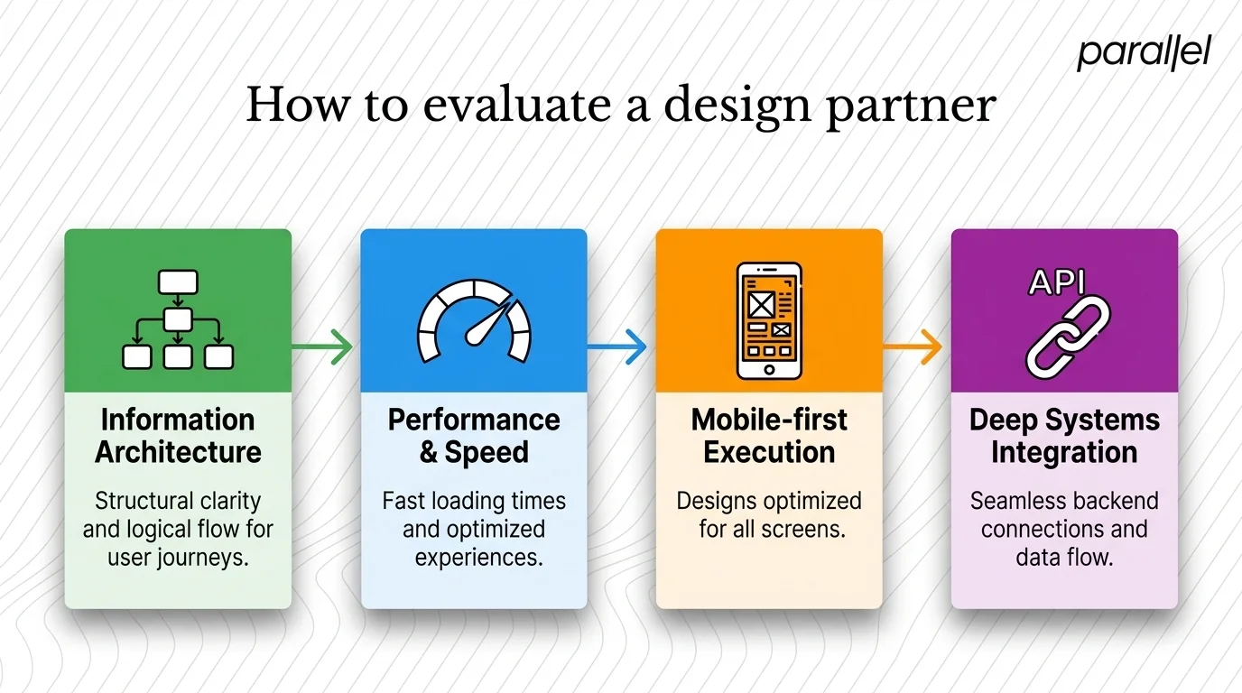 How to evaluate a design partner