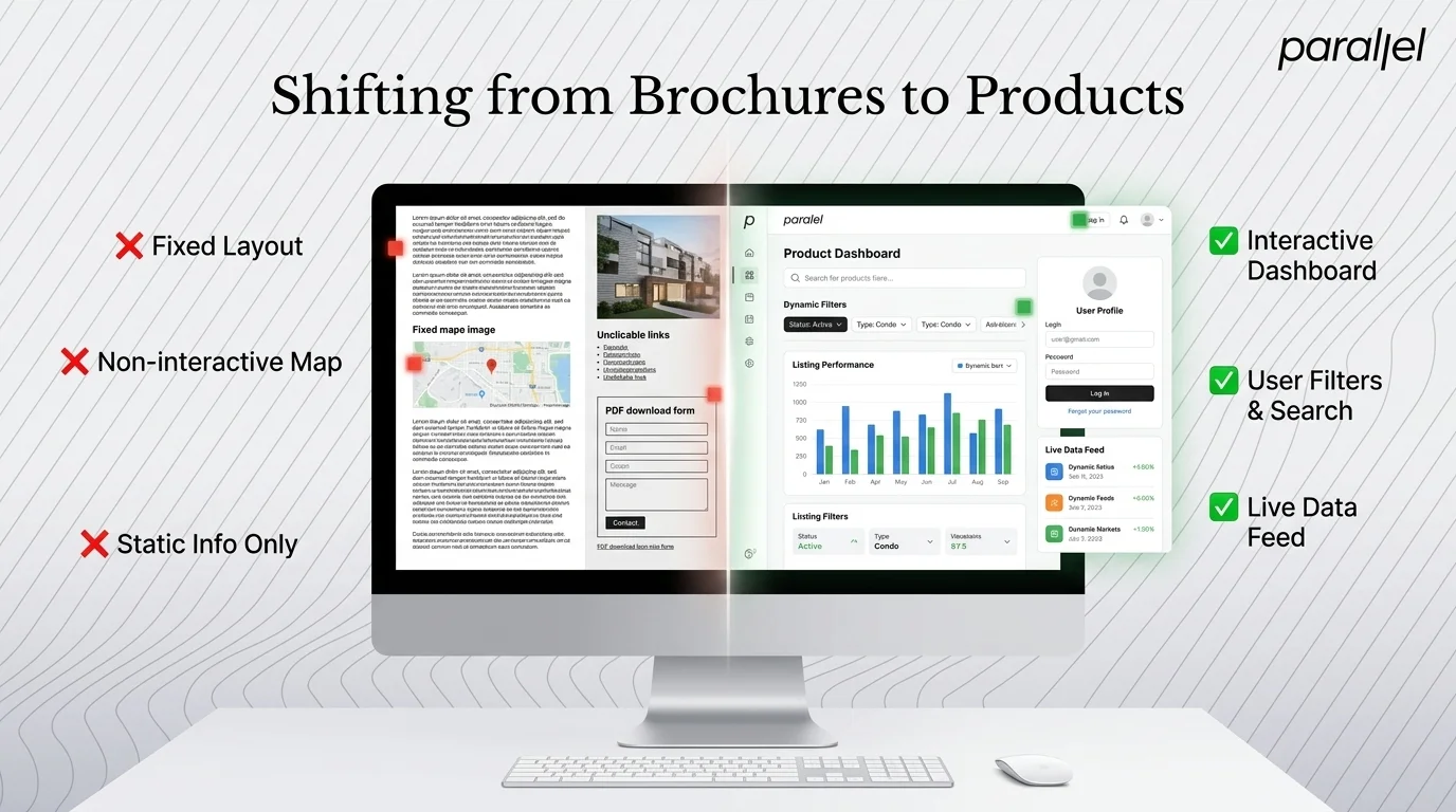 Shifting from brochures to products