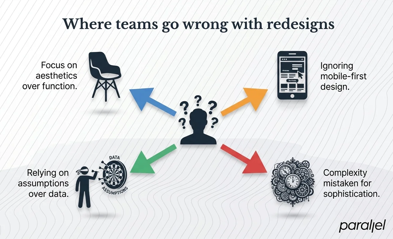 Where teams go wrong with redesigns