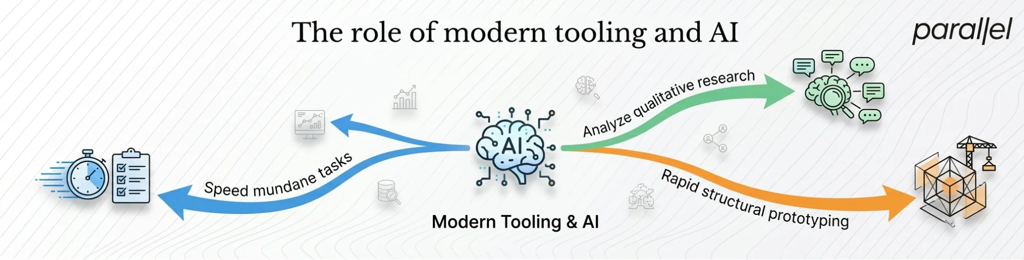 The role of modern tooling and AI