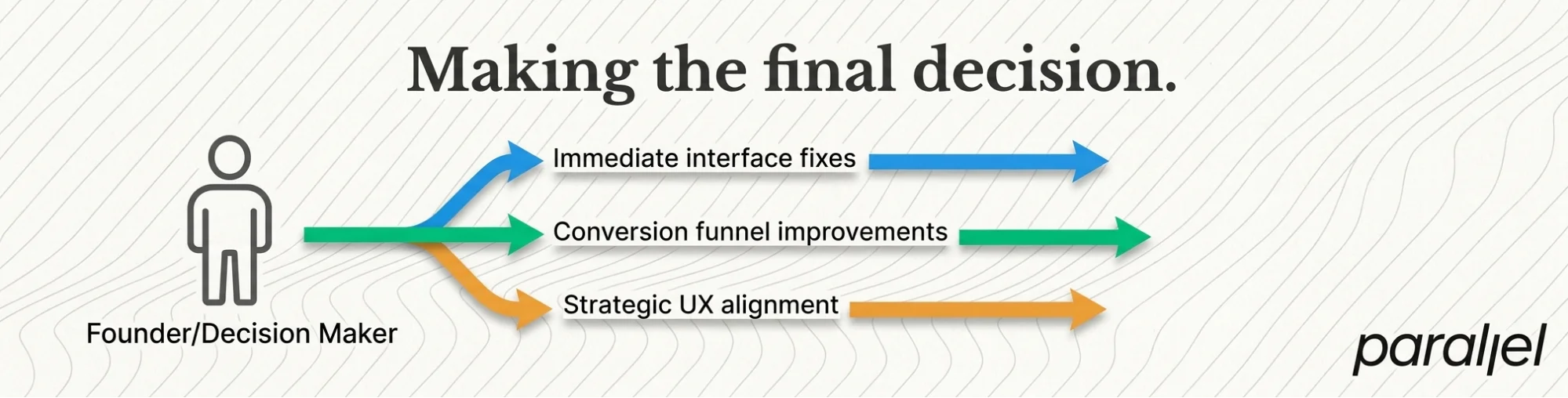 Making the final decision