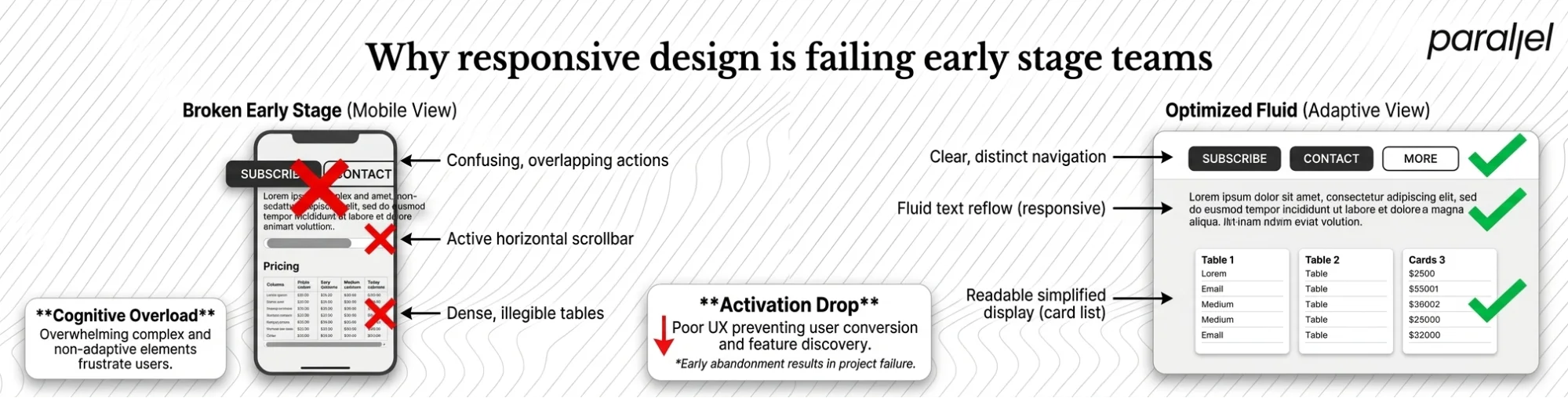 Why responsive design is failing early stage teams