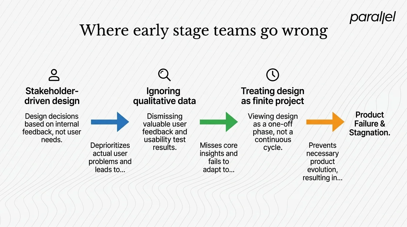 Where early stage teams go wrong