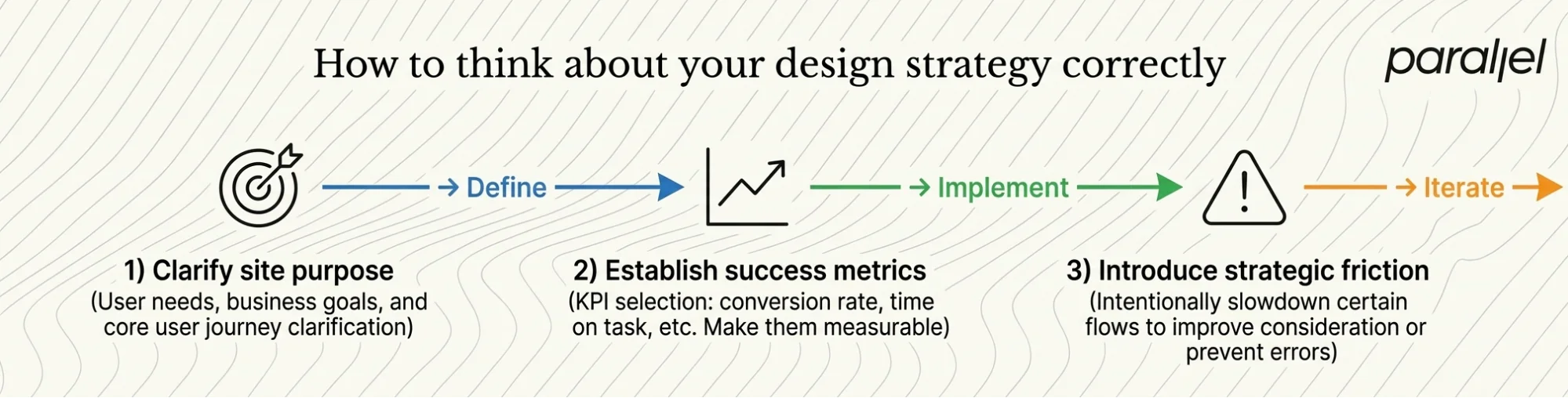 How to think about your design strategy correctly