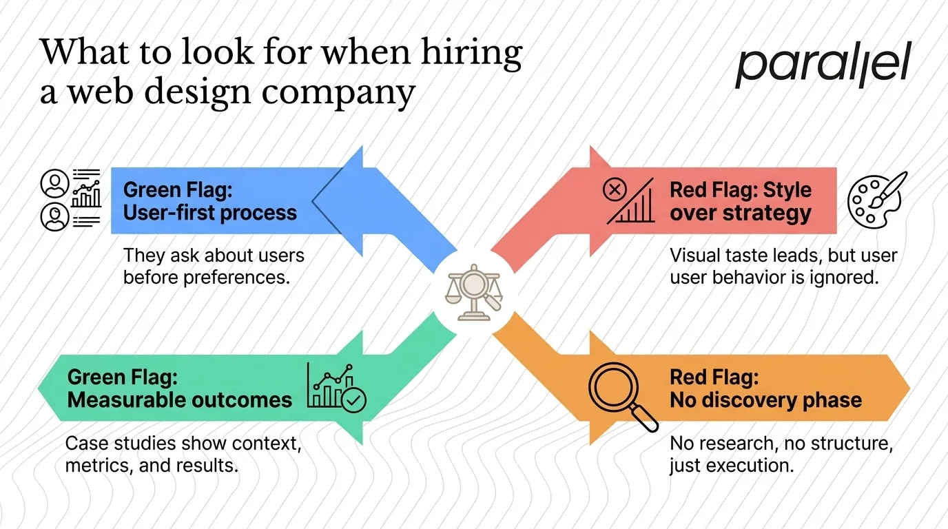 What Should I Look for When Hiring a Web Design Company in Charleston SC?