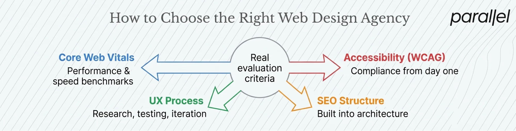 How to Choose a Web Design Agency in Honolulu: What Actually Matters