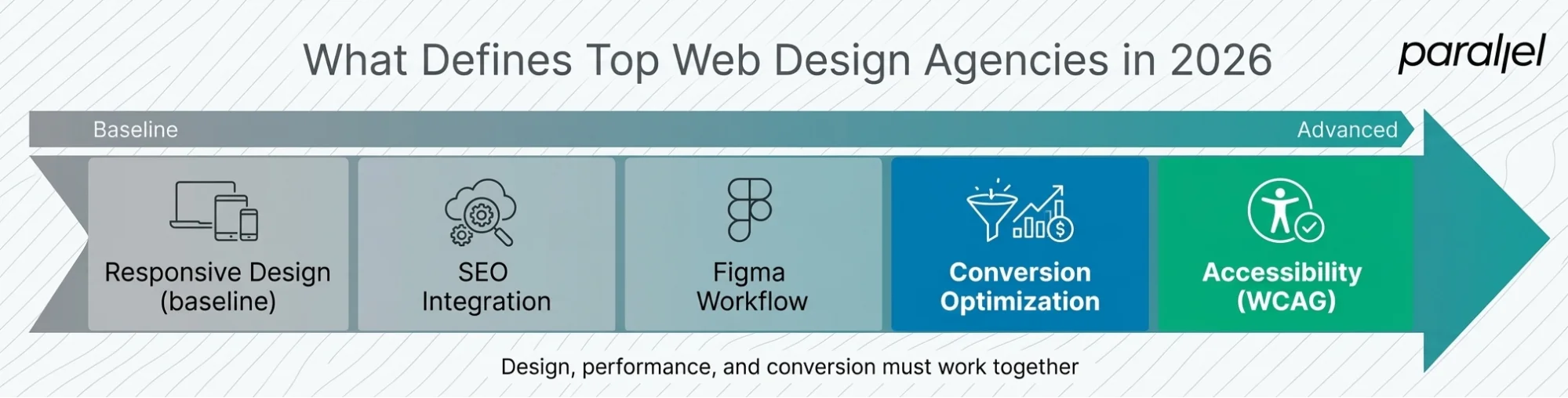 What Sets the Best Honolulu Web Design Companies Apart in 2026