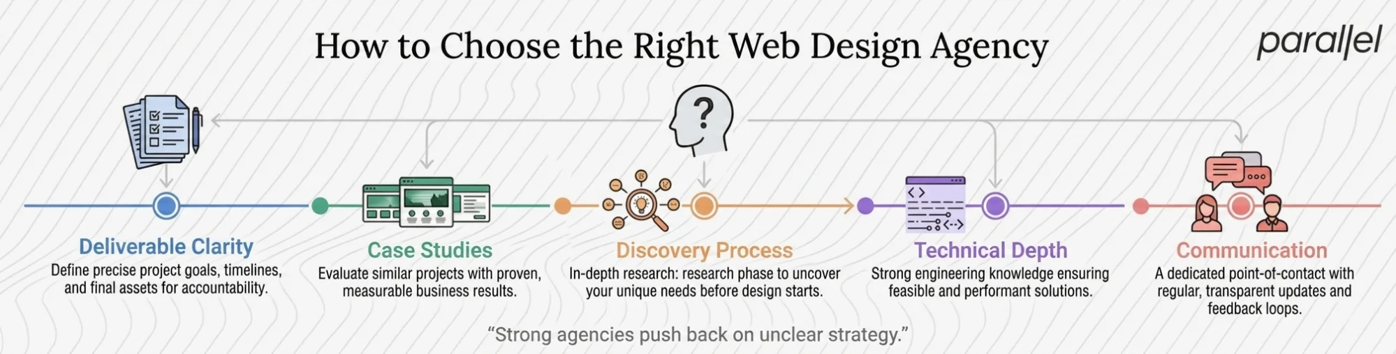 How Do I Choose a Web Design Agency in San Antonio?