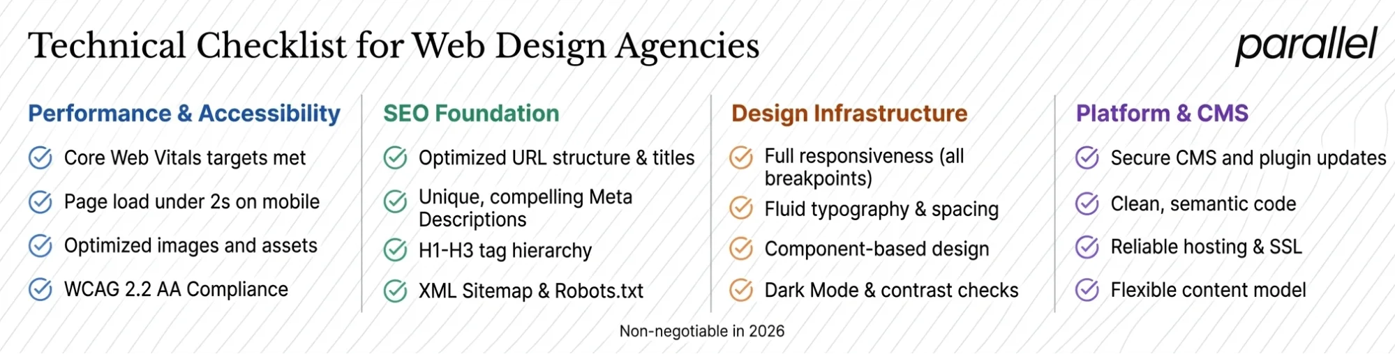 What to Look for in a San Antonio Web Design Company: Technical Checklist