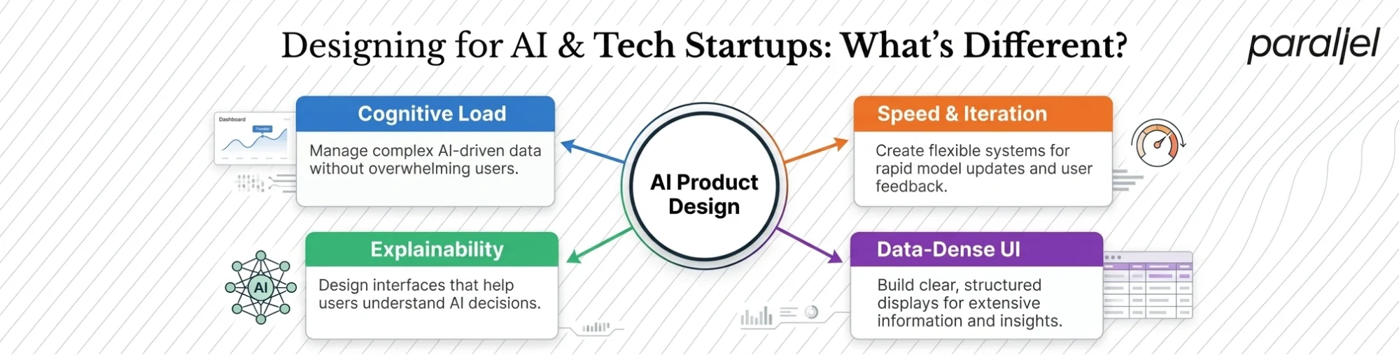 Web Design in San Antonio for AI and Tech Startups: What's Different