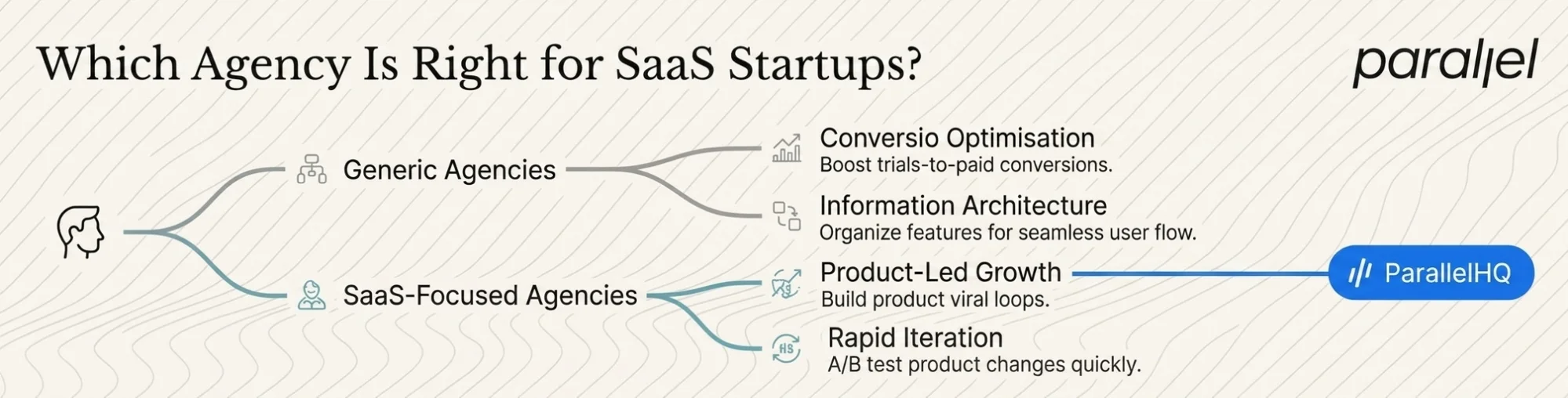Which Portland Web Design Agency Is Best for SaaS Startups?