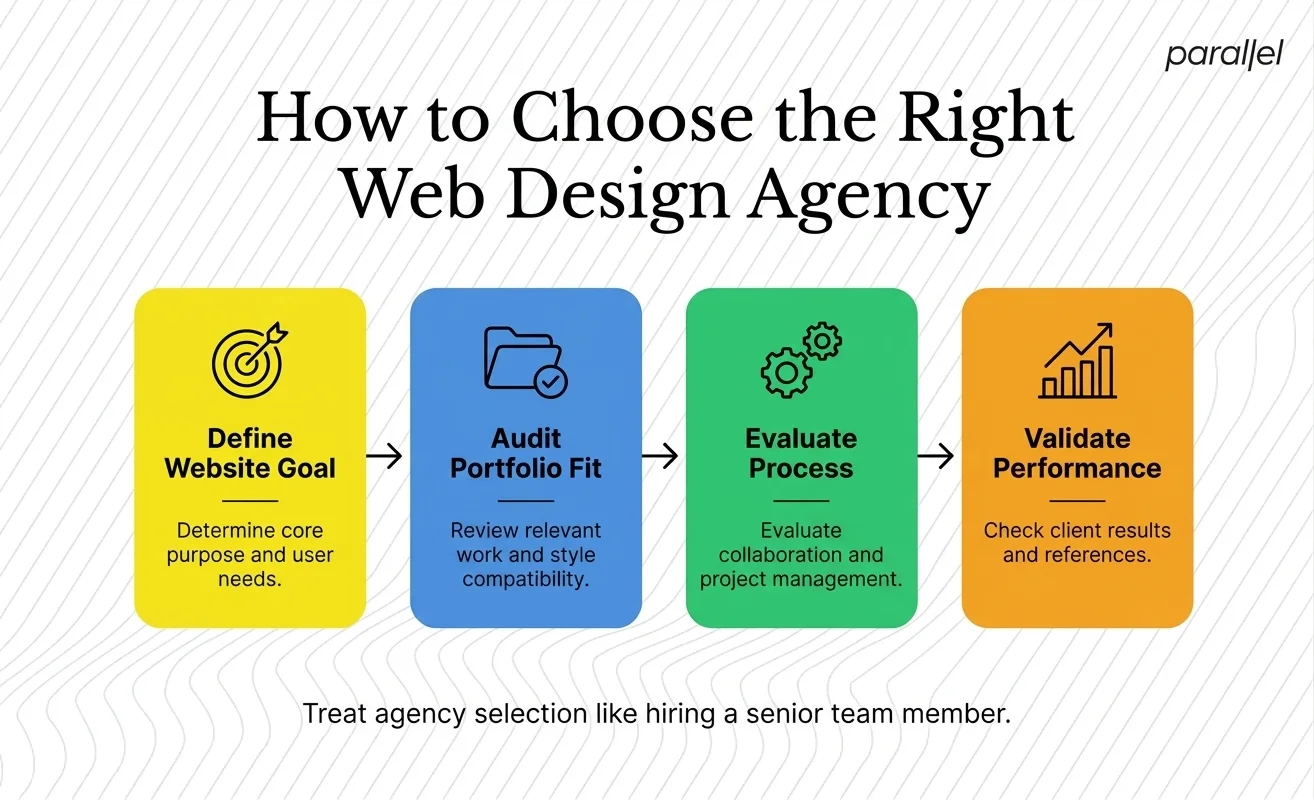 How to Choose a Web Design Agency in Portland for Your Startup