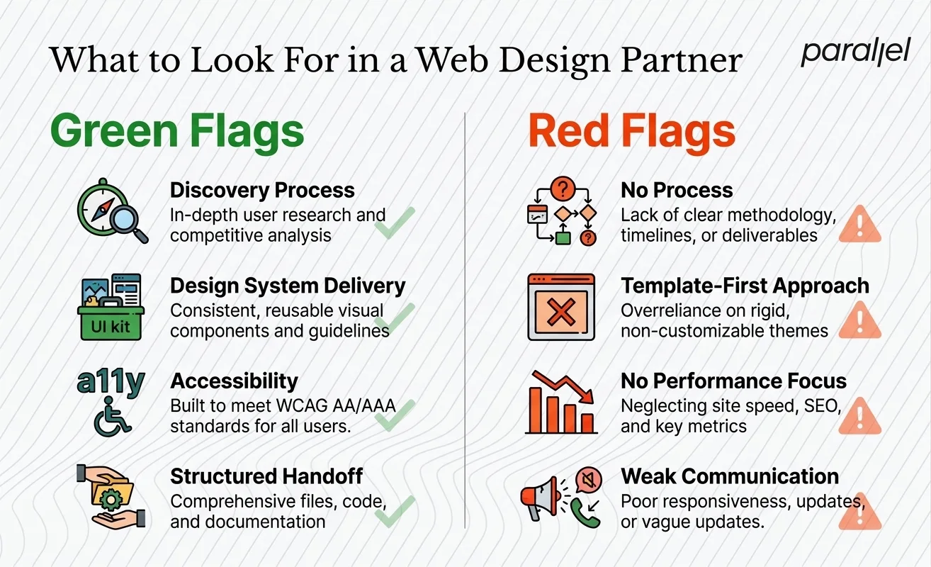 What Should I Look for in a Portland Website Design Company?