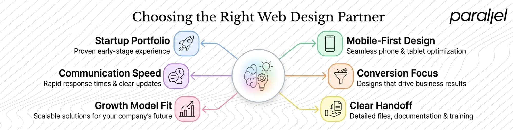 How to Choose an Affordable Web Design Agency When You're Scaling Fast