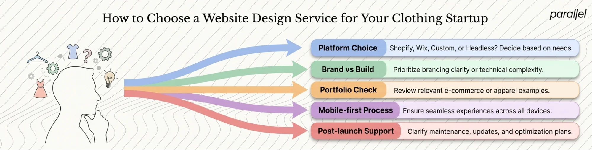 How to Choose a Website Design Service for Your Clothing Startup
