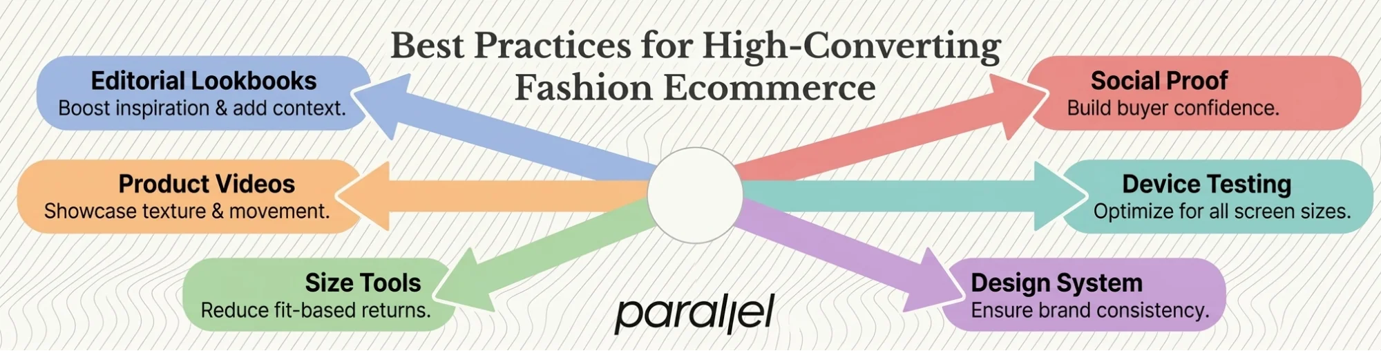 Best Practices for Designing a High-Converting Fashion Ecommerce Website