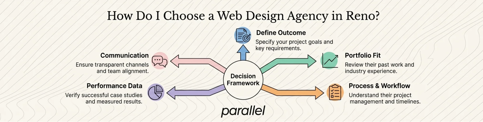 How Do I Choose a Web Design Agency in Reno?