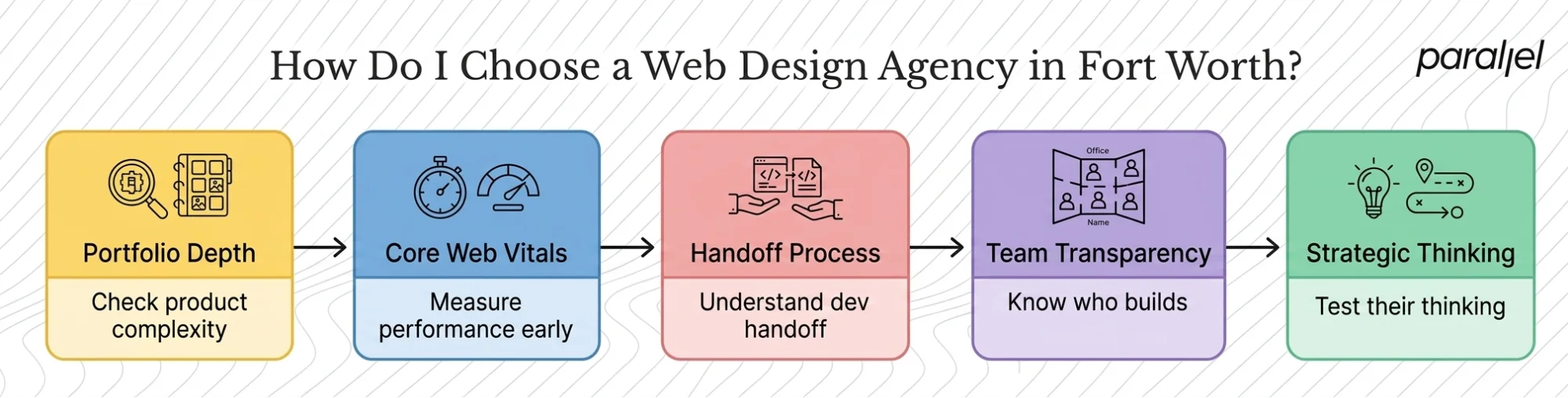 How Do I Choose a Web Design Agency in Fort Worth?