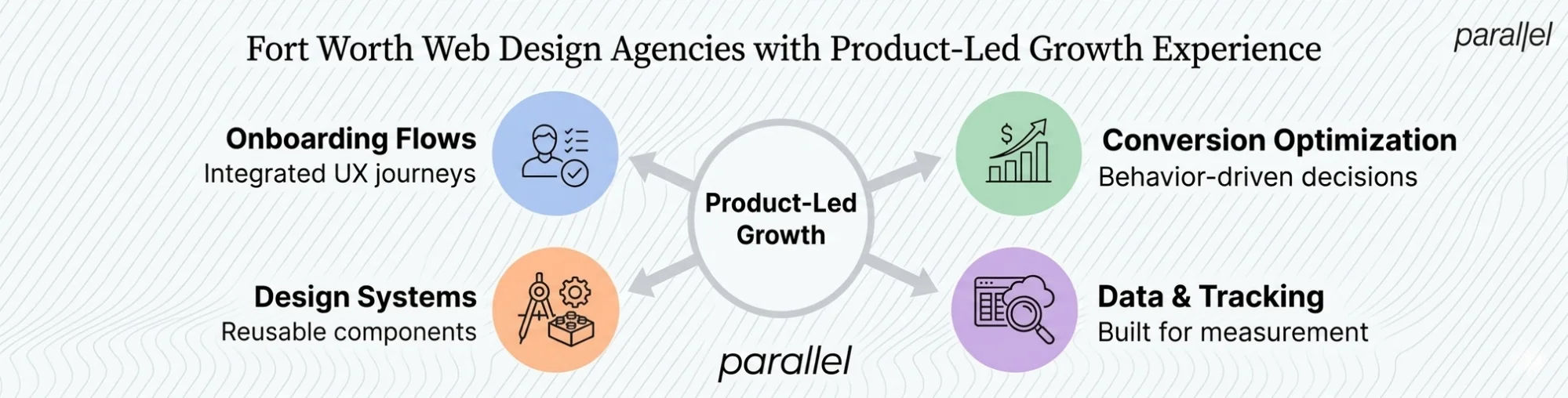 Fort Worth Web Design Agencies with Experience in Product-Led Growth