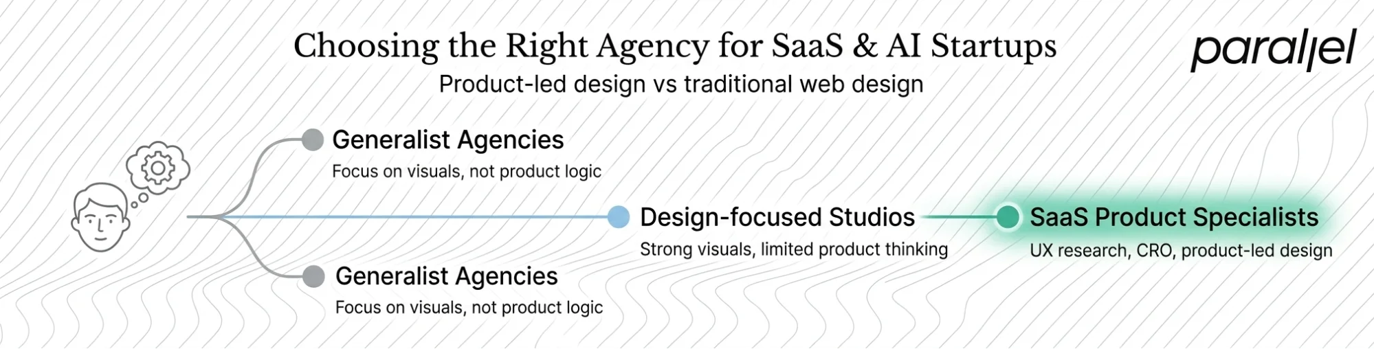 Which Texas Web Design Agency Is Best for SaaS and AI Startups?