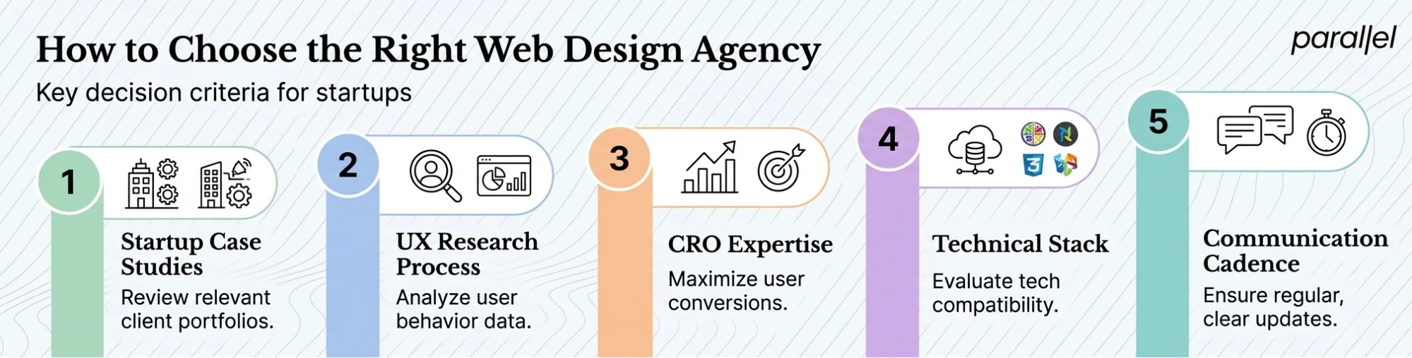How Do I Choose a Web Design Agency in Texas? Key Criteria