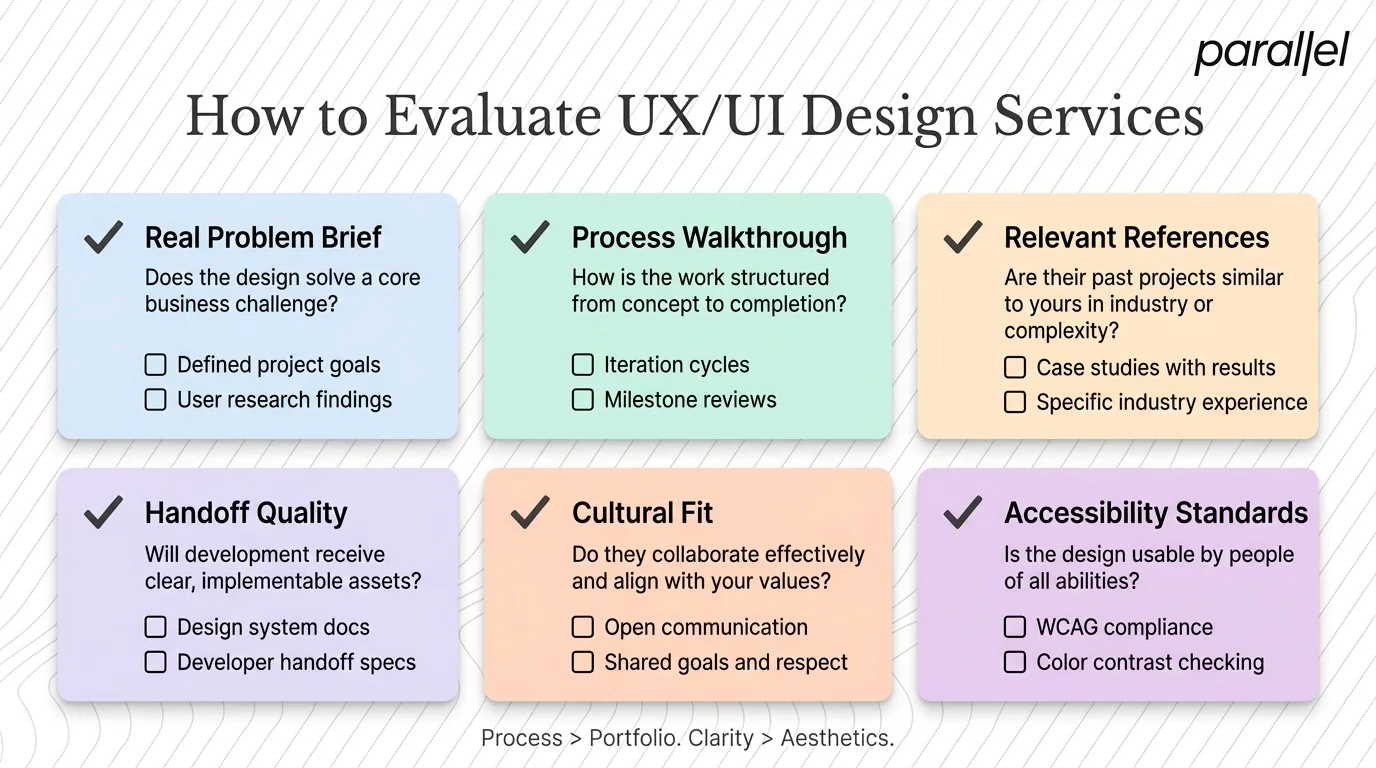 How to Evaluate UX/UI Design Services Before Hiring Them