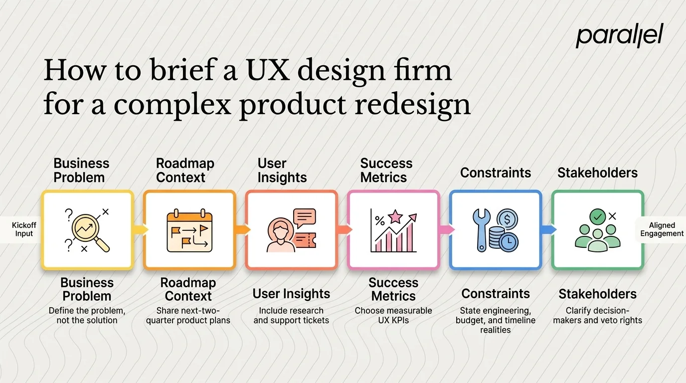 How to Brief a UX Design Firm for a Complex Product Redesign