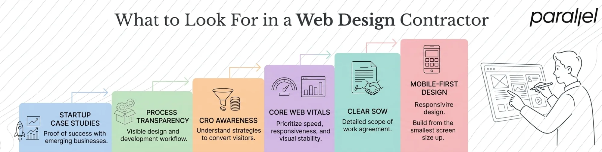 What to Look For When Hiring a Web Design Contractor