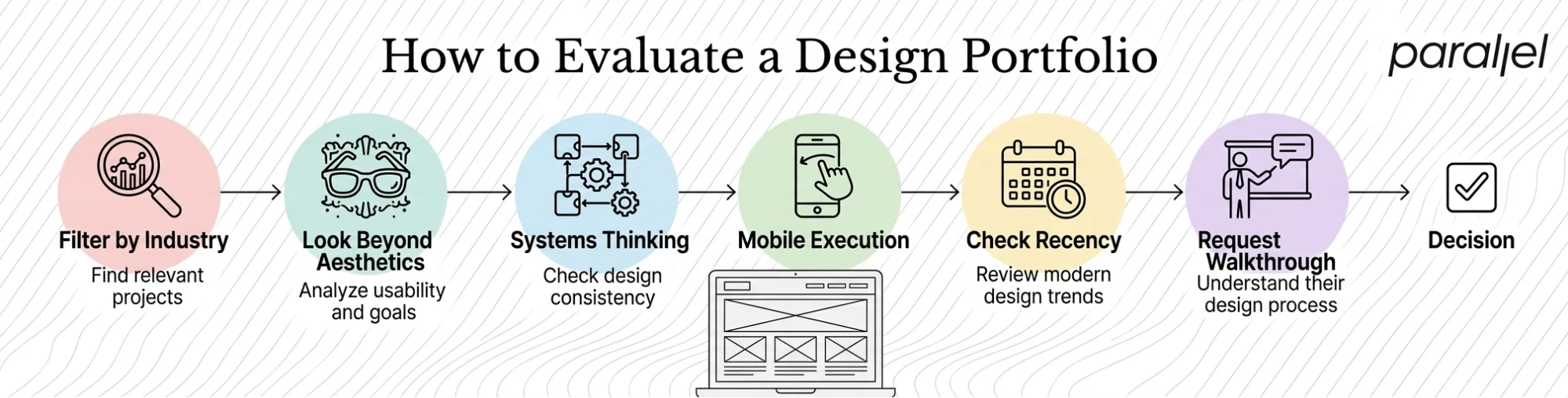 How to Evaluate a Web Design Contractor's Portfolio