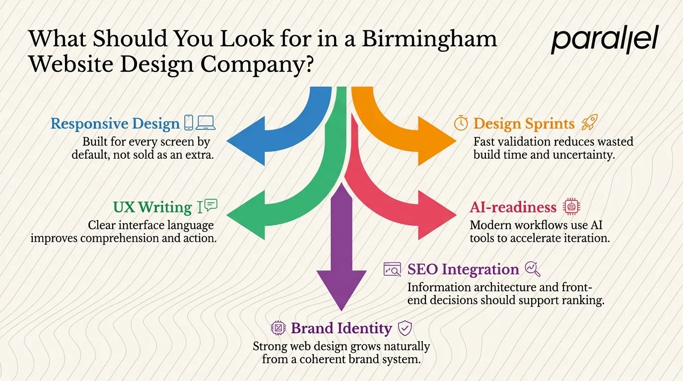 What Should You Look for in a Birmingham Website Design Company?