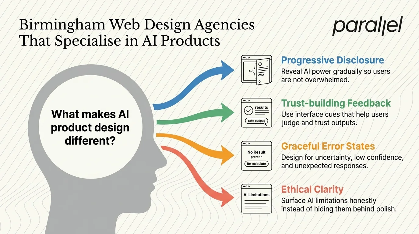 Birmingham Web Design Agencies That Specialise in AI Products