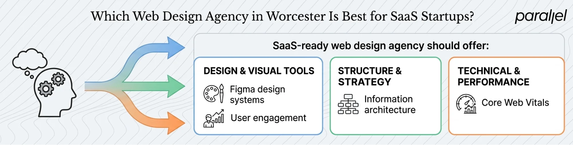 Which Web Design Agency in Worcester Is Best for SaaS Startups?