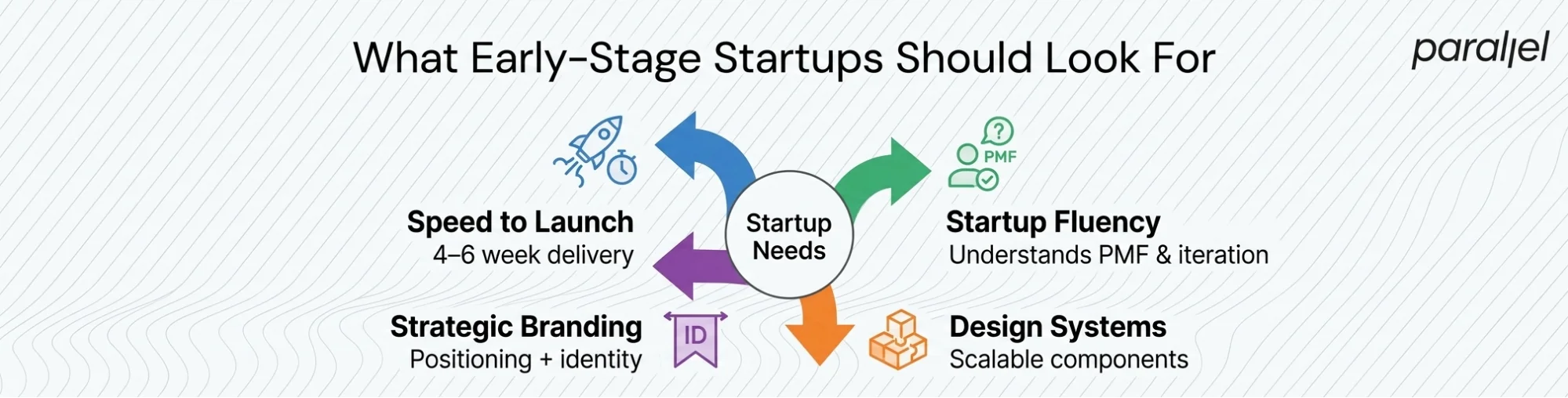 What Should I Look for in a Worcester Web Design Agency for Early-Stage Startups?