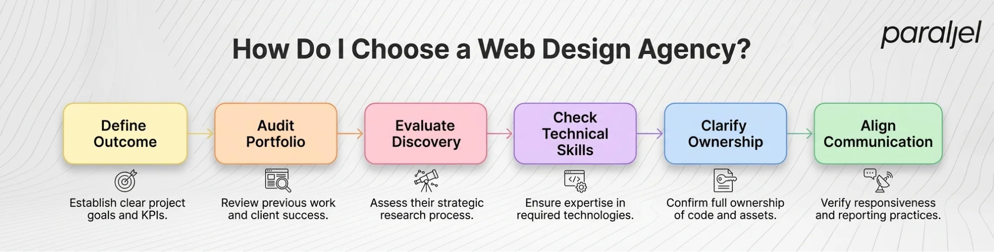 How Do I Choose a Web Design Agency in Connecticut?