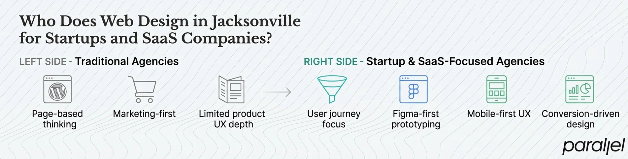 Who Does Web Design in Jacksonville for Startups and SaaS Companies?