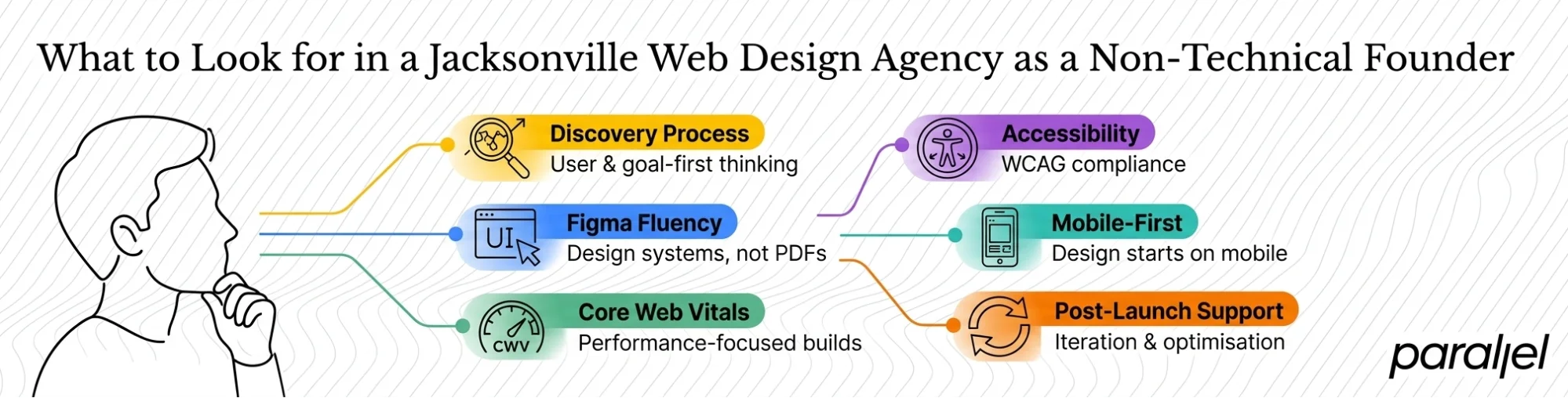 What to Look for in a Jacksonville Web Design Agency as a Non-Technical Founder