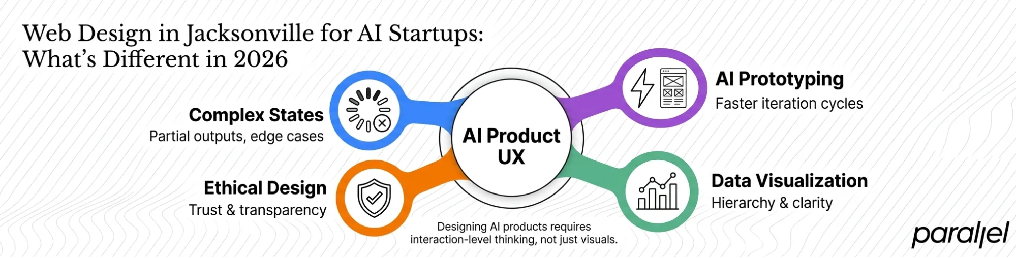 Web Design in Jacksonville for AI Startups: What's Different in 2026