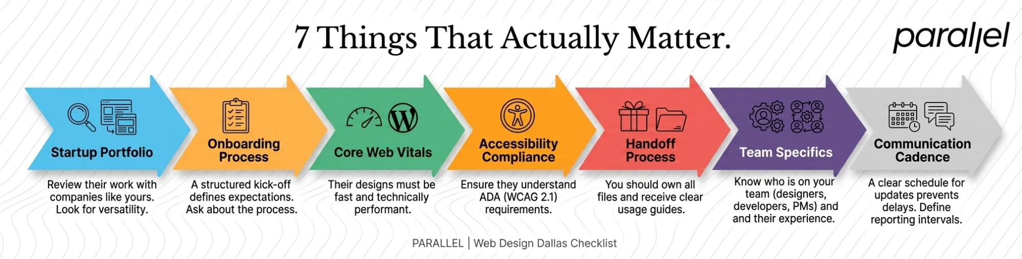 How to Choose a Web Design Company in Dallas: 7 Things That Actually Matter